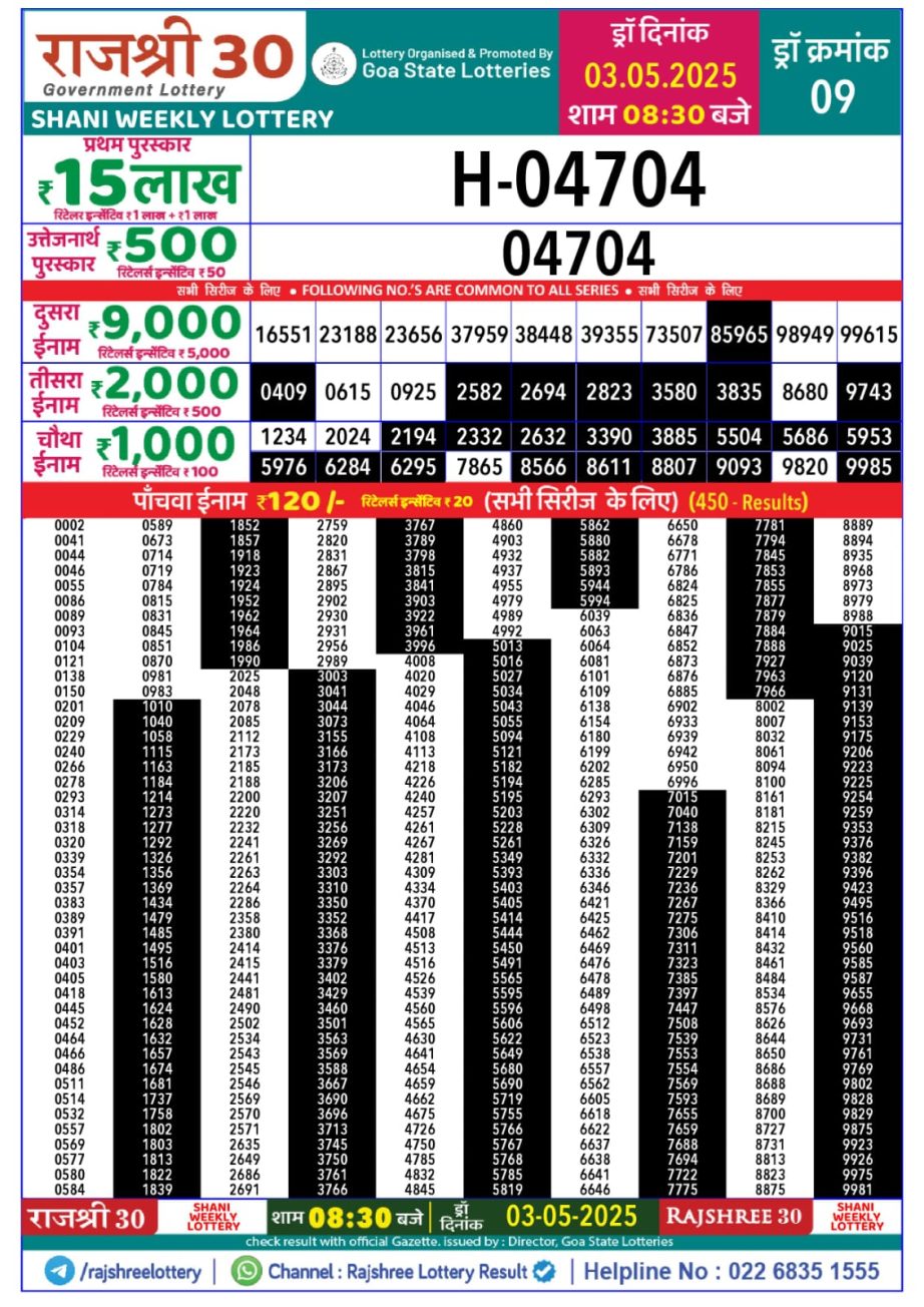 Today Lottery Sambad