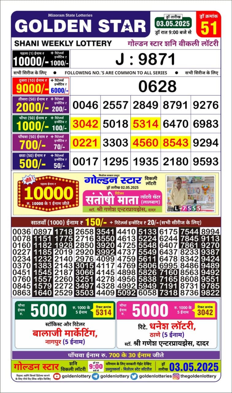 Today Lottery Sambad