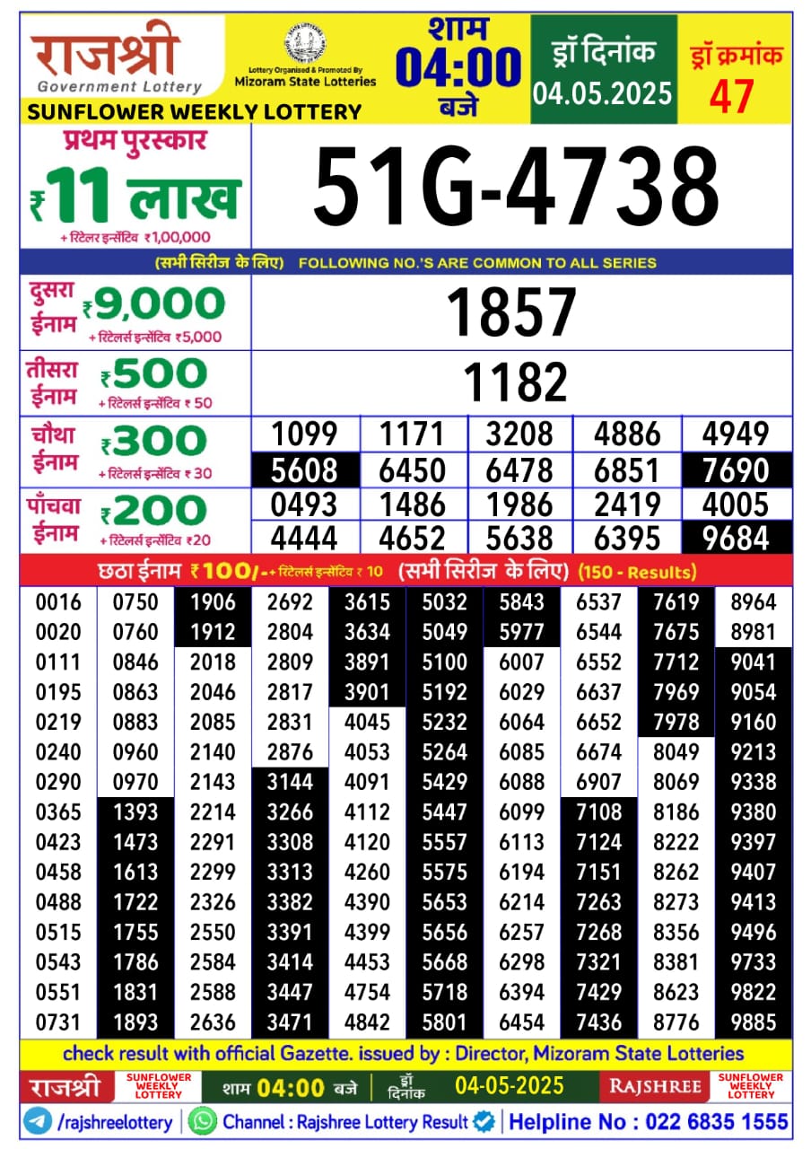 Today Lottery Sambad