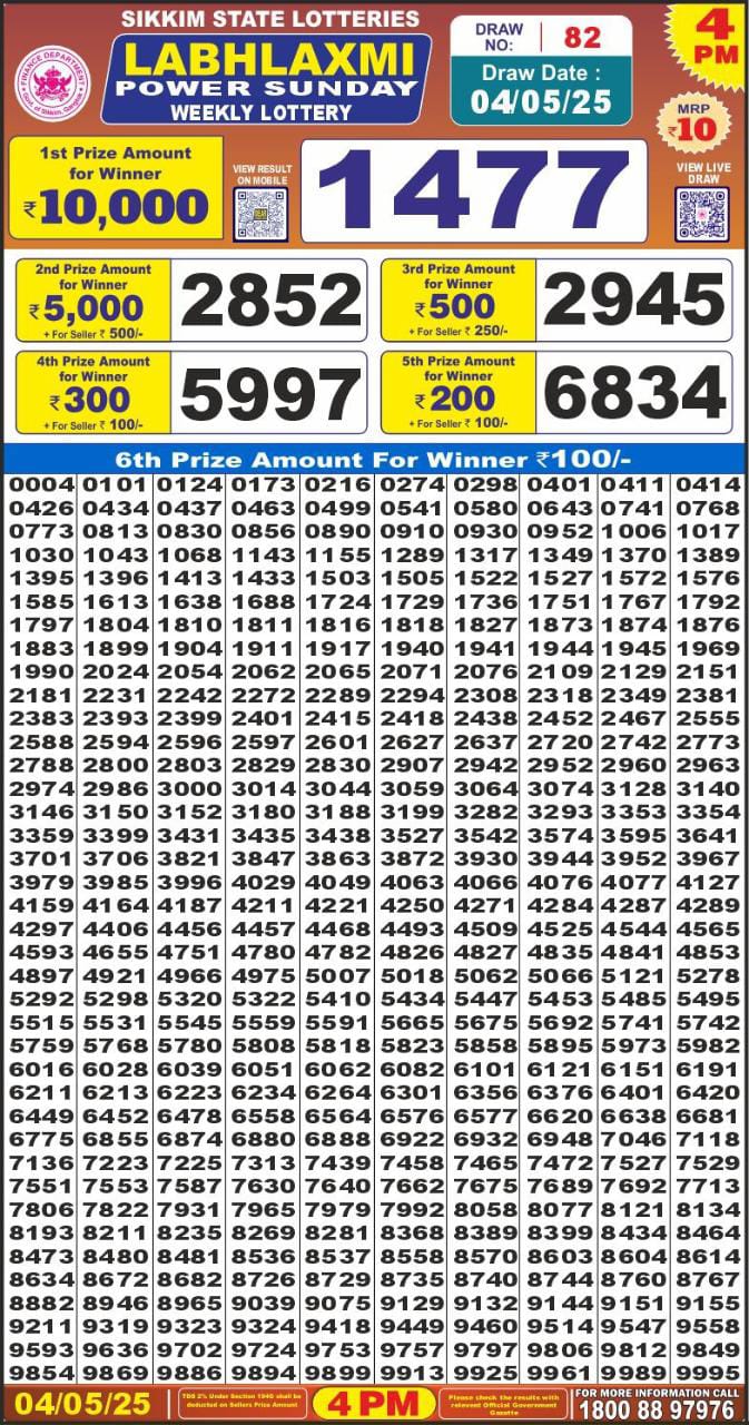 Today Lottery Sambad