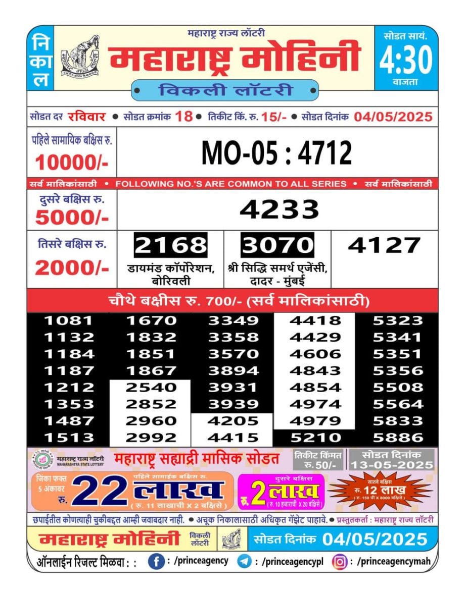 Today Lottery Sambad