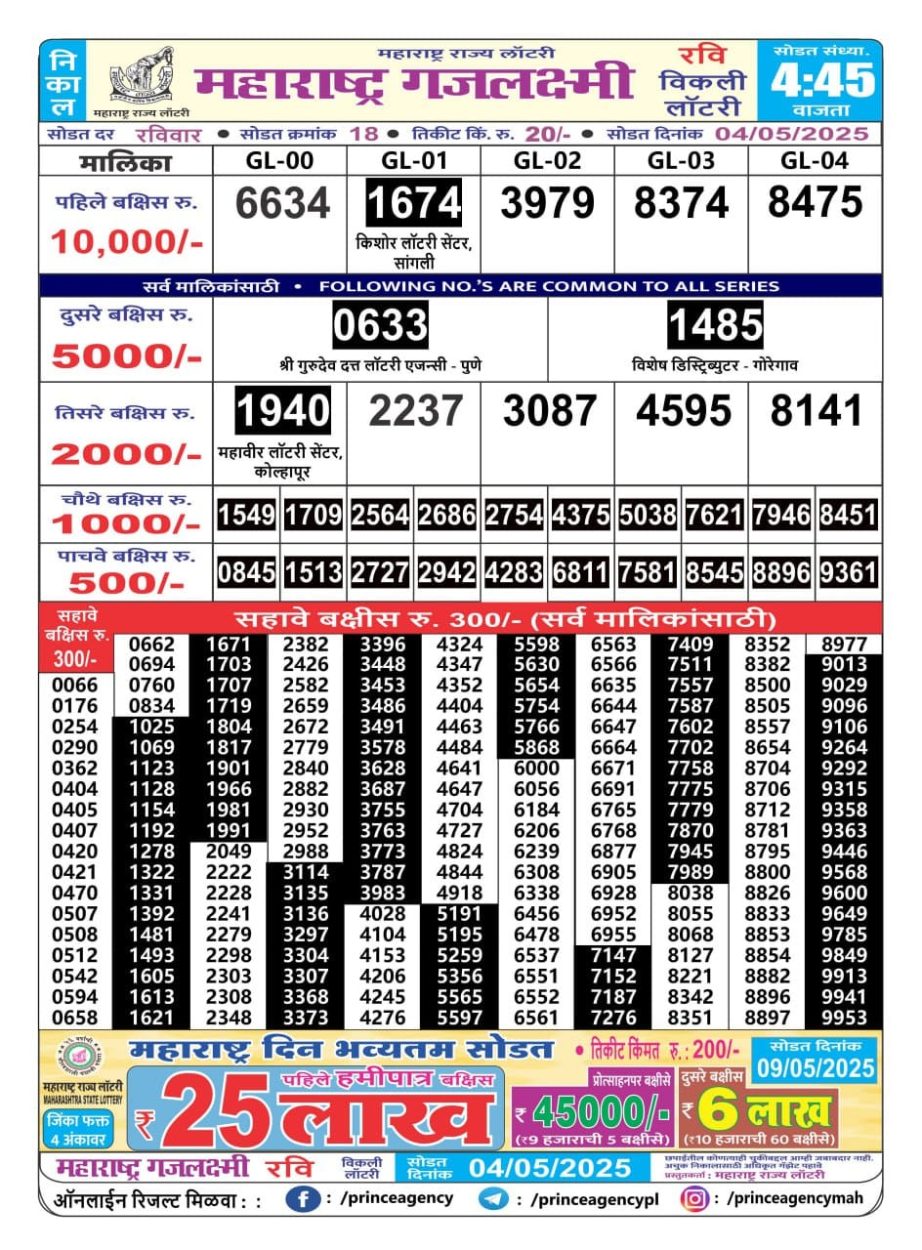 Today Lottery Sambad