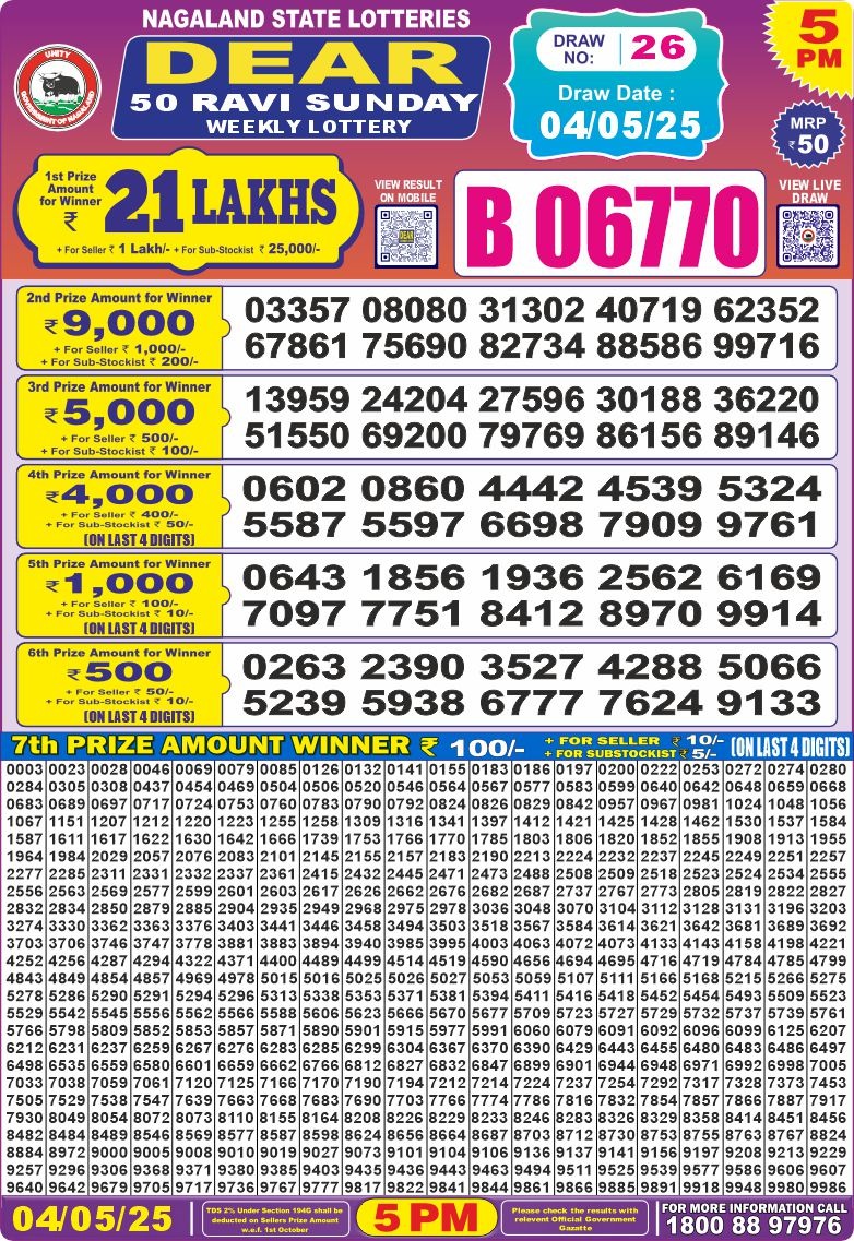 Today Lottery Sambad