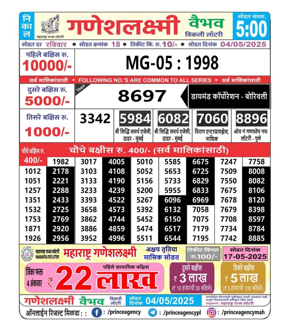 Today Lottery Sambad