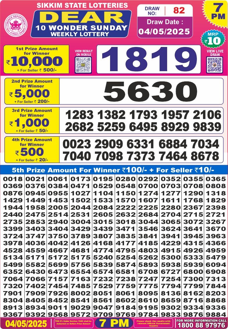 Today Lottery Sambad