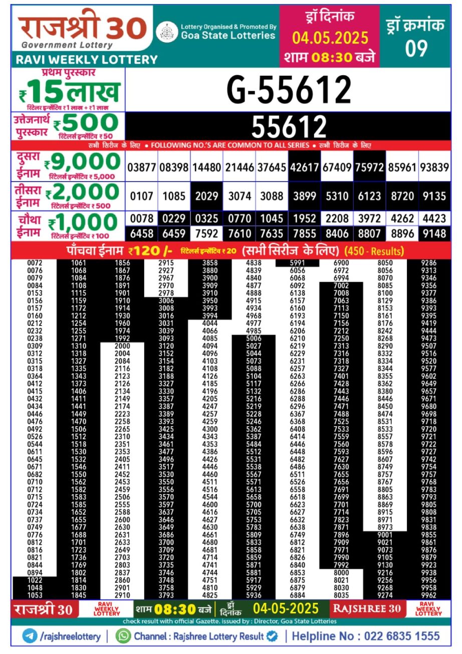 Today Lottery Sambad