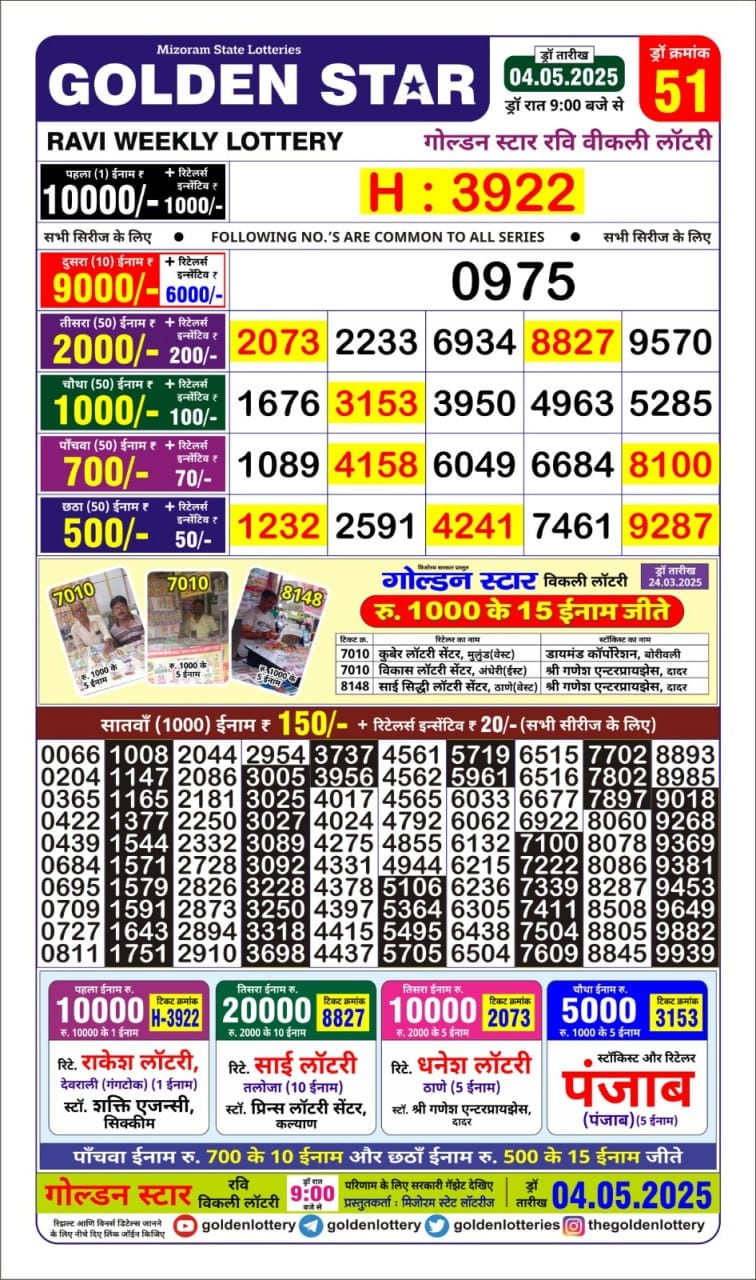 Today Lottery Sambad