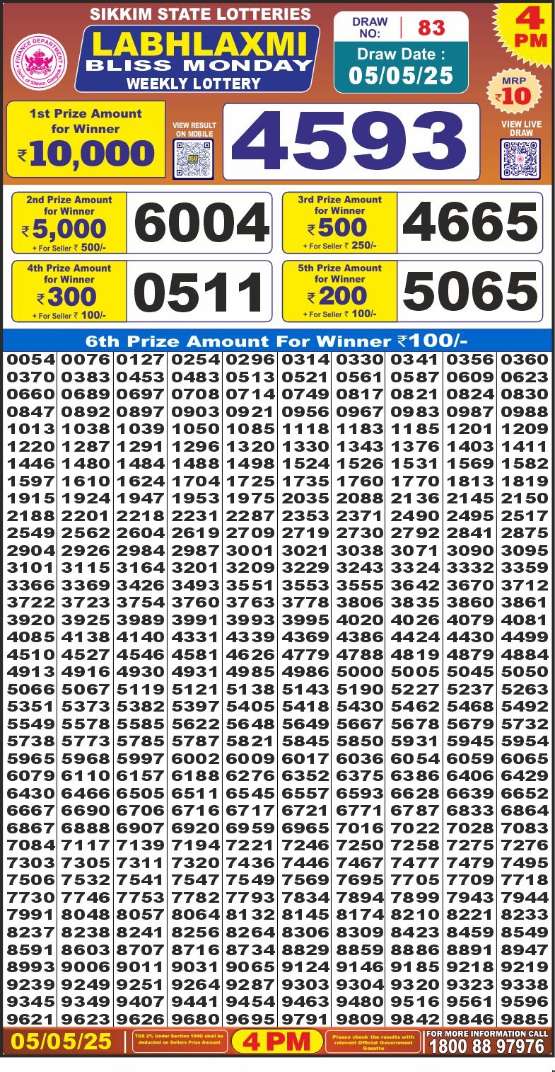 Today Lottery Sambad