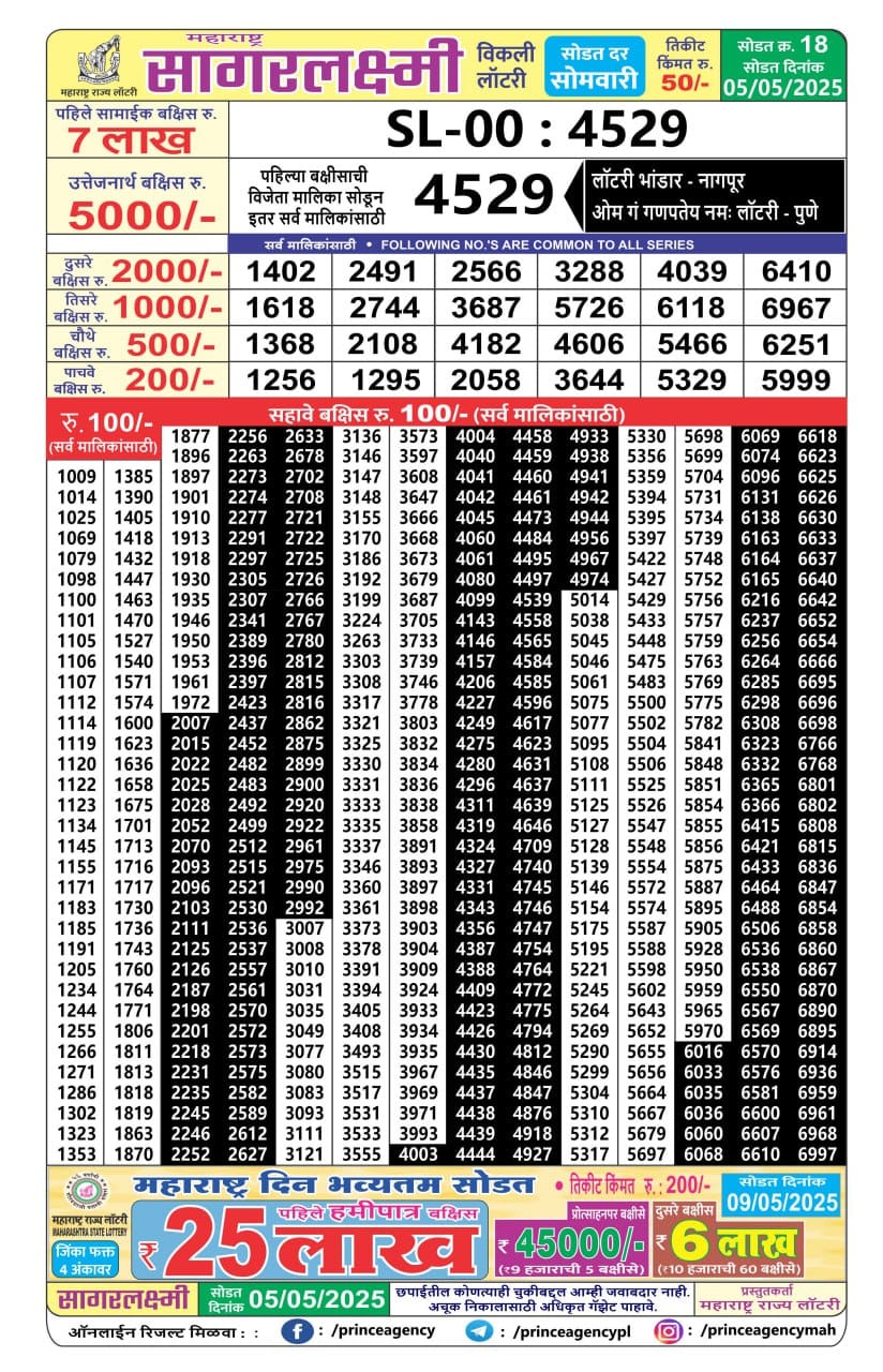 Today Lottery Sambad