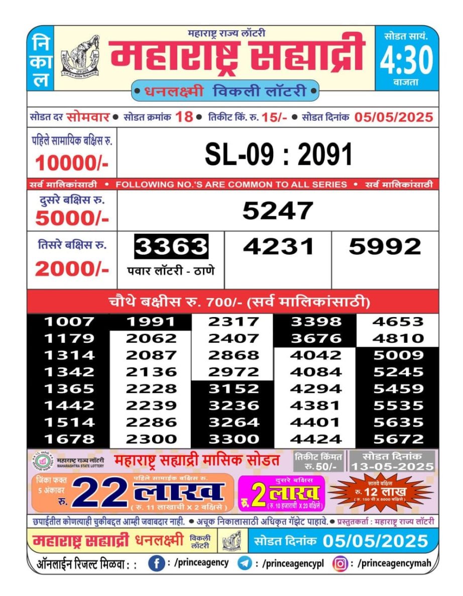 Today Lottery Sambad