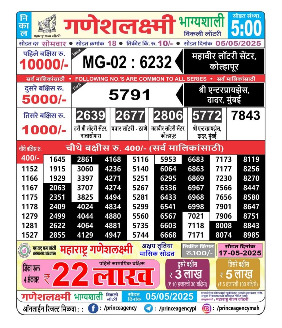 Today Lottery Sambad
