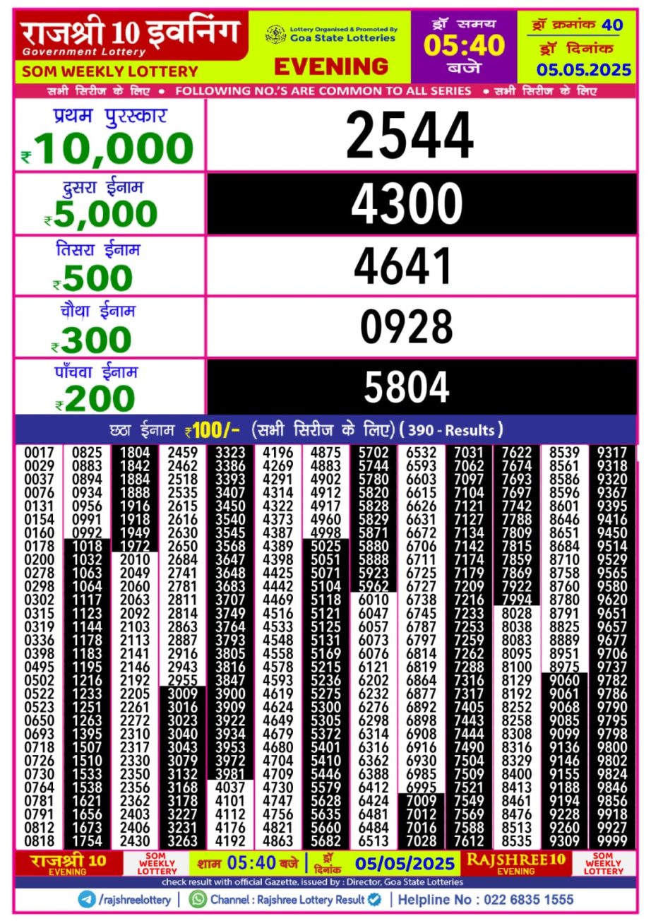 Today Lottery Sambad