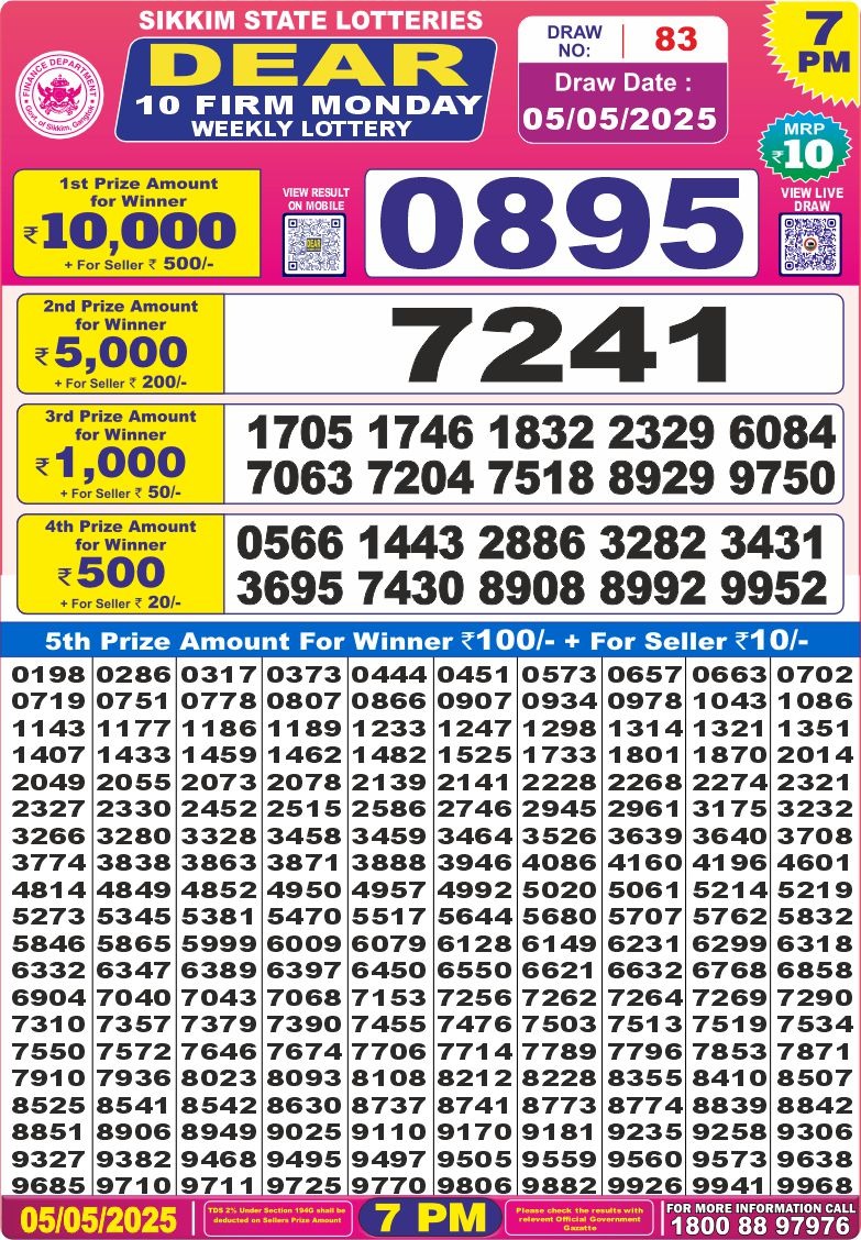 Today Lottery Sambad