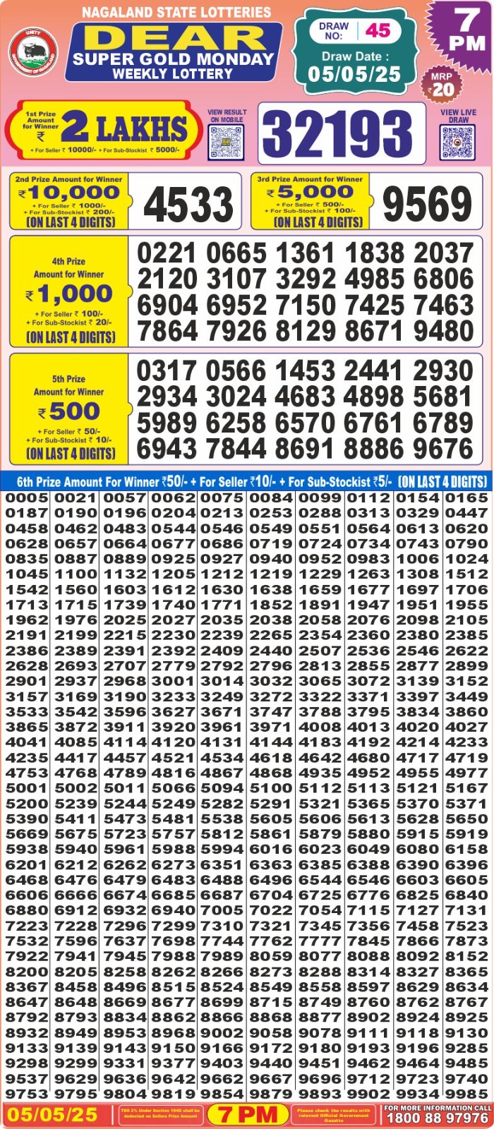 Today Lottery Sambad