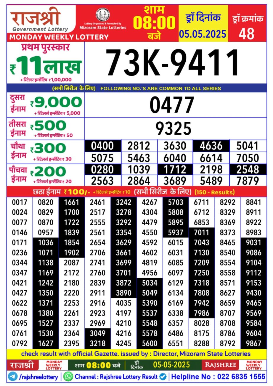 Today Lottery Sambad