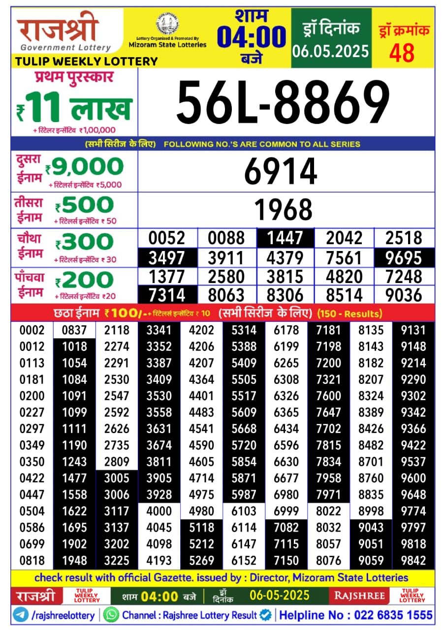 Today Lottery Sambad