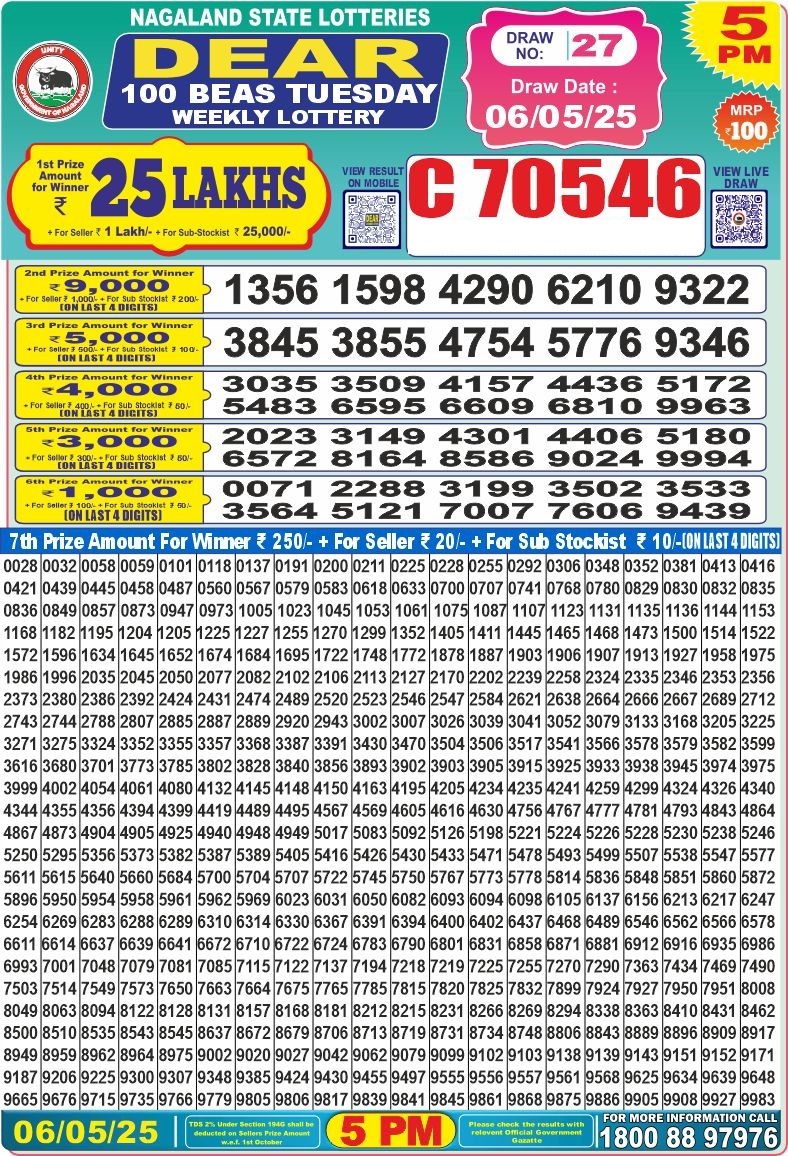 Today Lottery Sambad