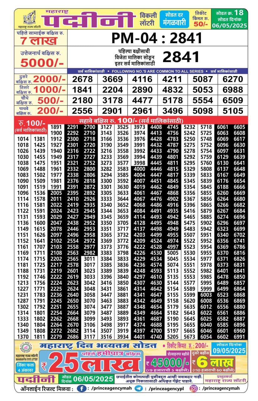 Today Lottery Sambad