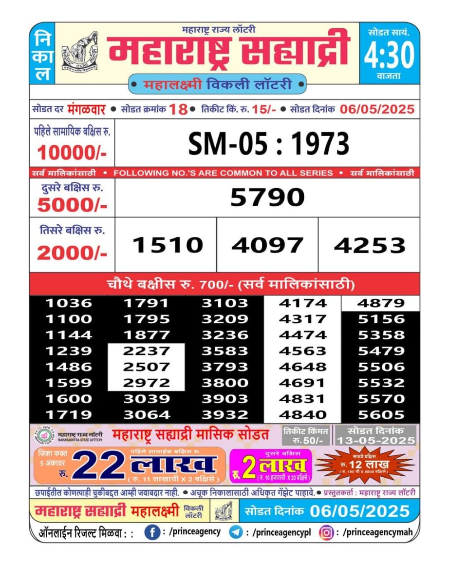 Today Lottery Sambad