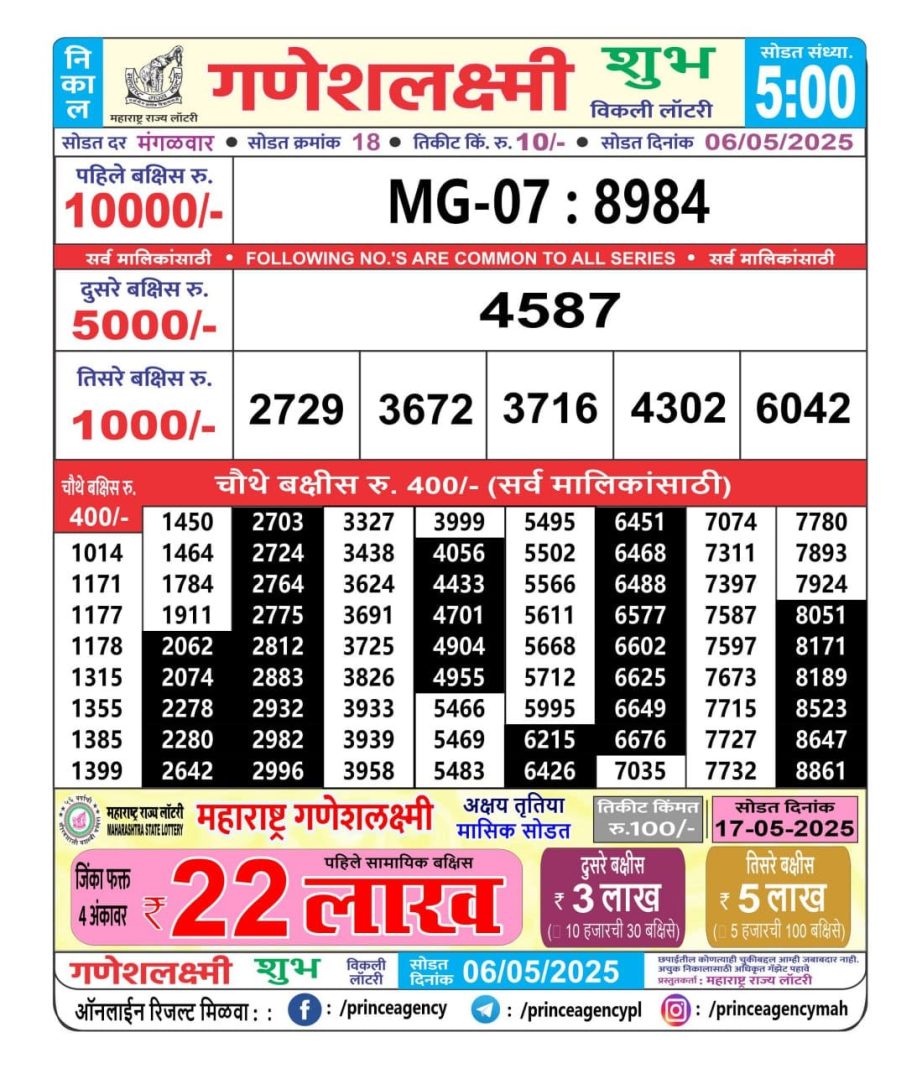 Today Lottery Sambad