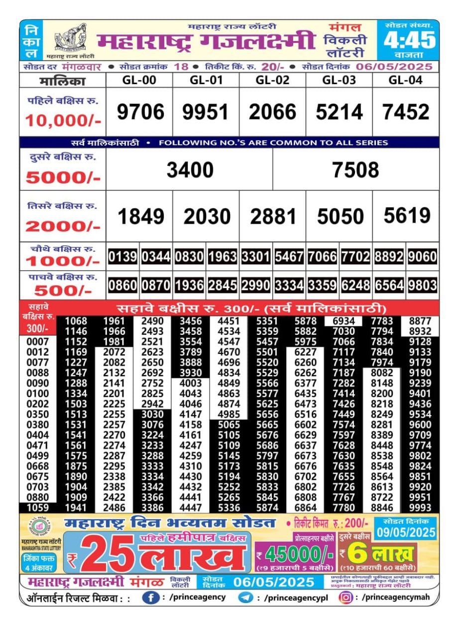 Today Lottery Sambad