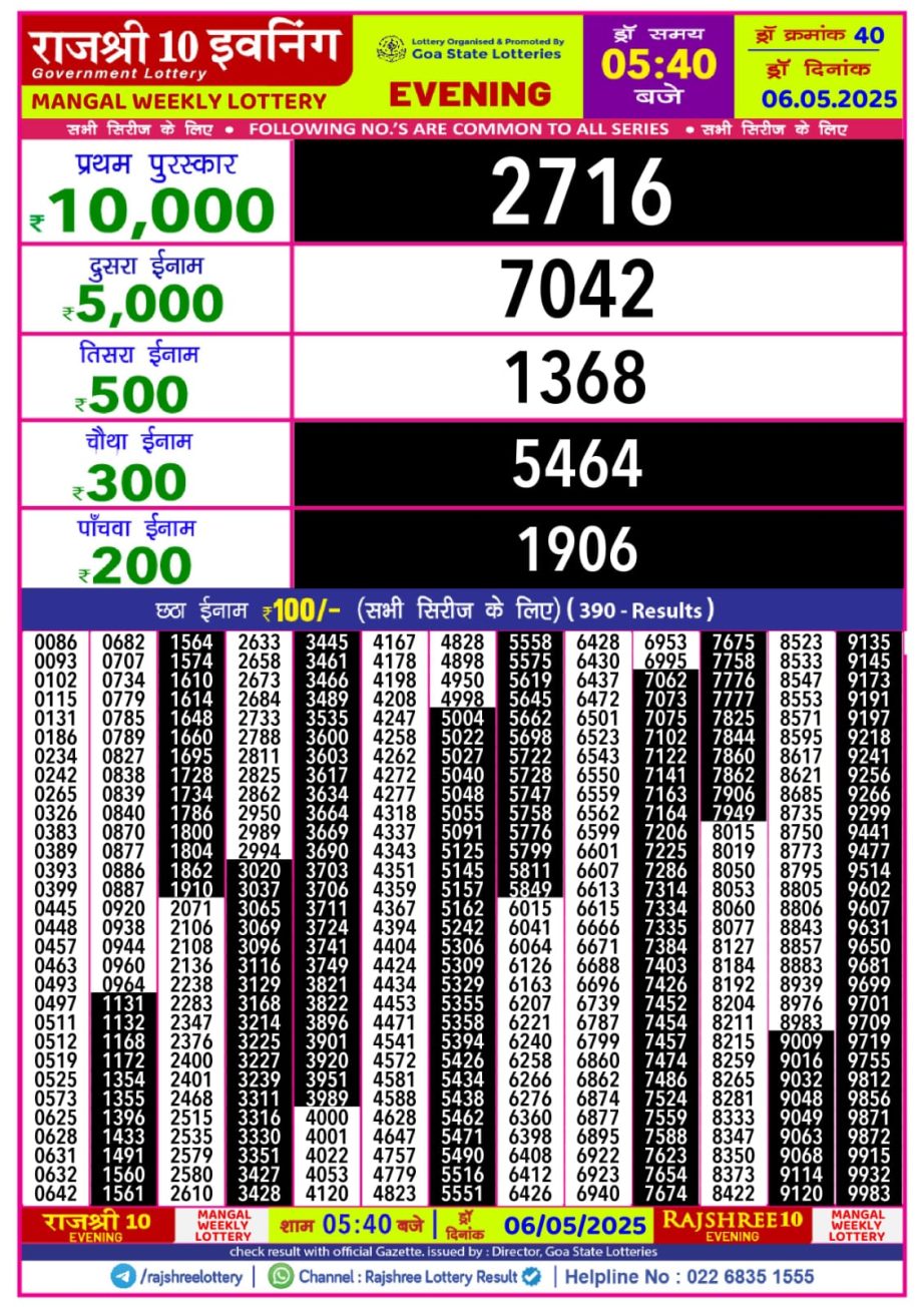 Today Lottery Sambad