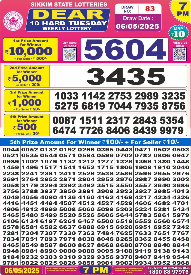 Today Lottery Sambad