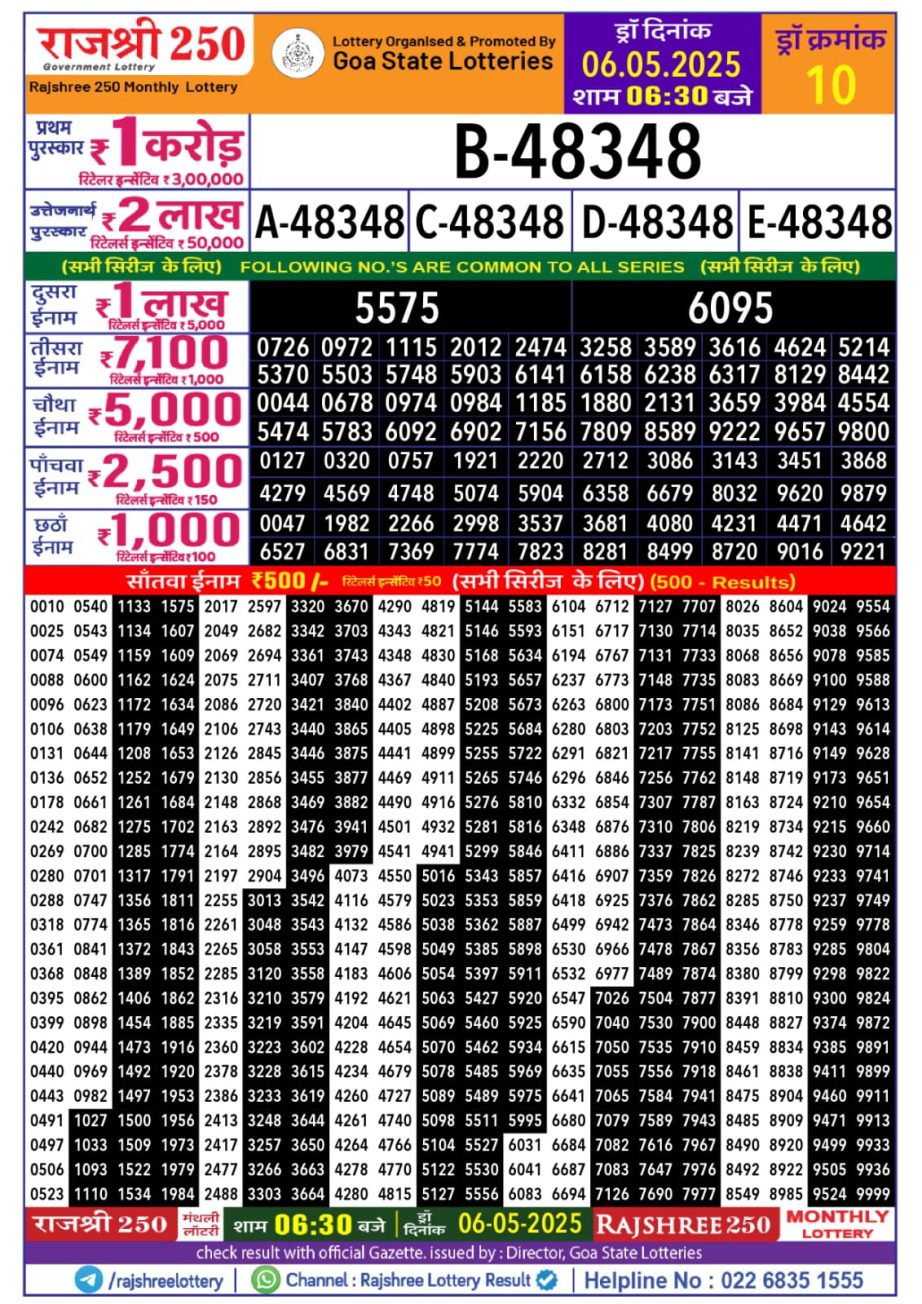 Today Lottery Sambad