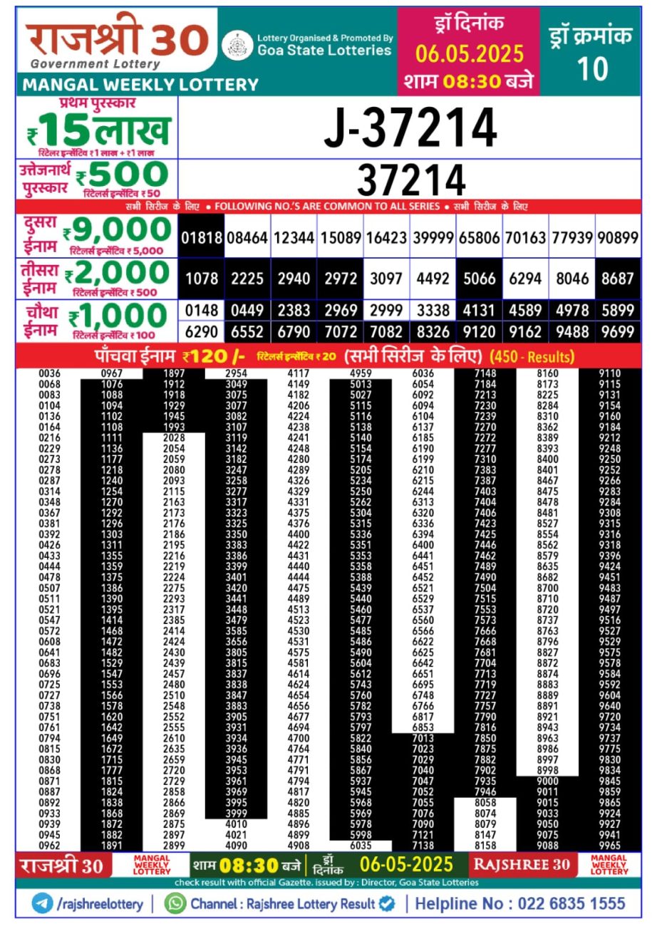Today Lottery Sambad