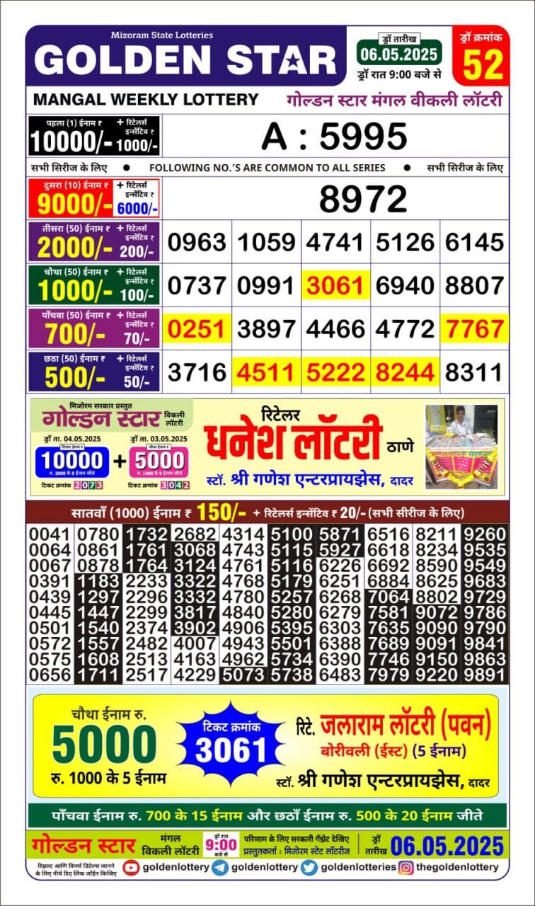 Today Lottery Sambad