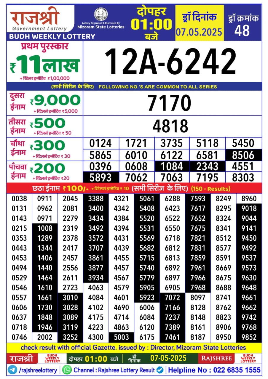 Today Lottery Sambad