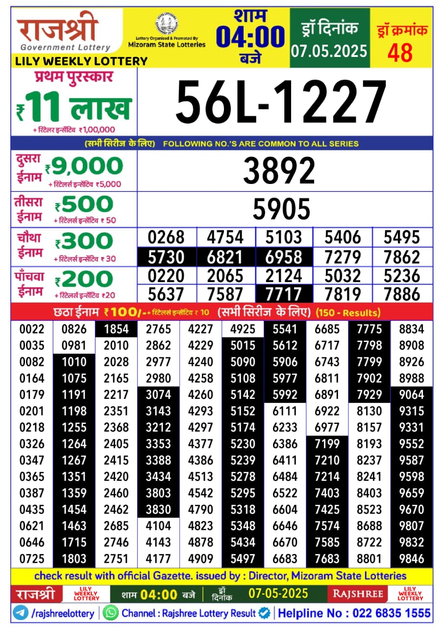 Today Lottery Sambad
