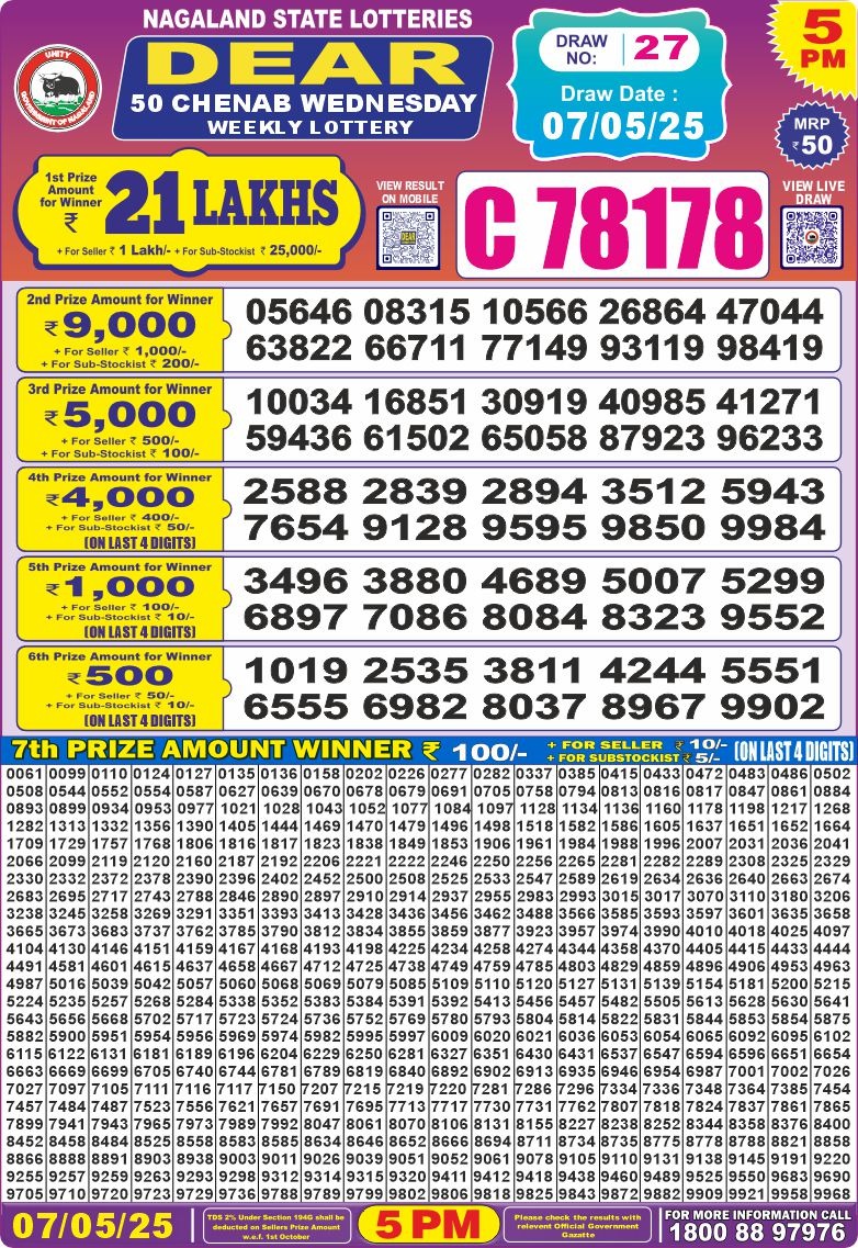 Today Lottery Sambad