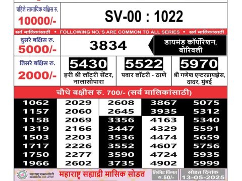 Today Lottery Sambad