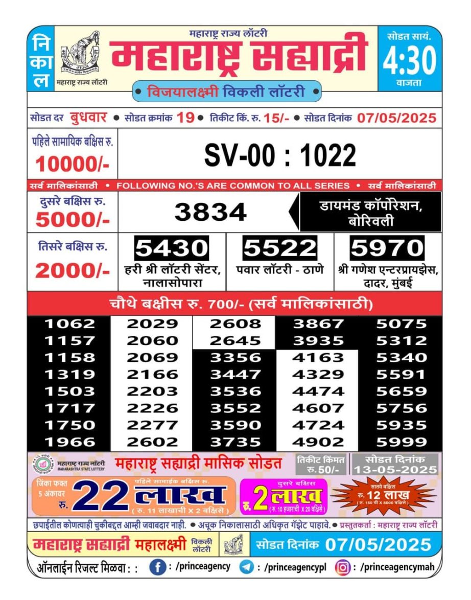 Today Lottery Sambad