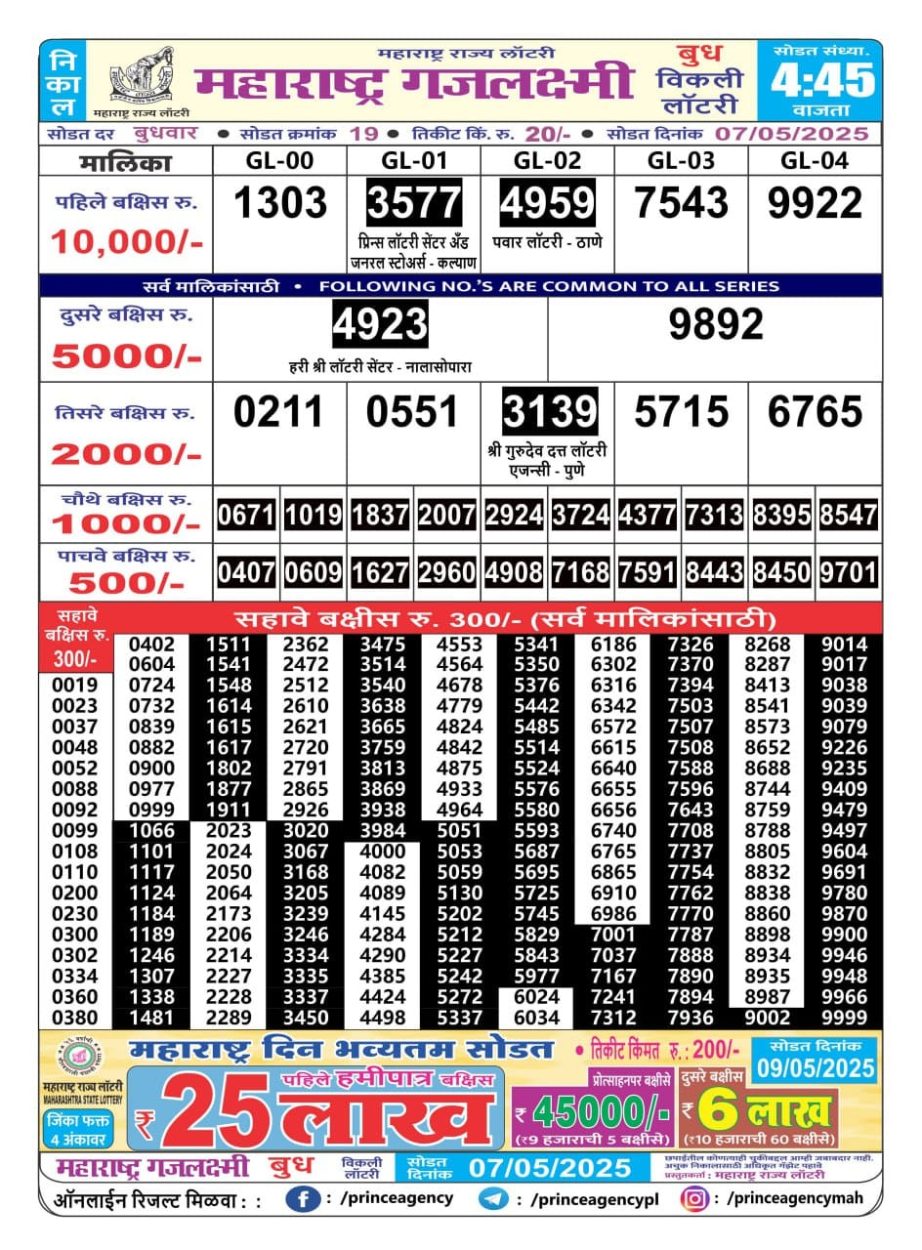 Today Lottery Sambad