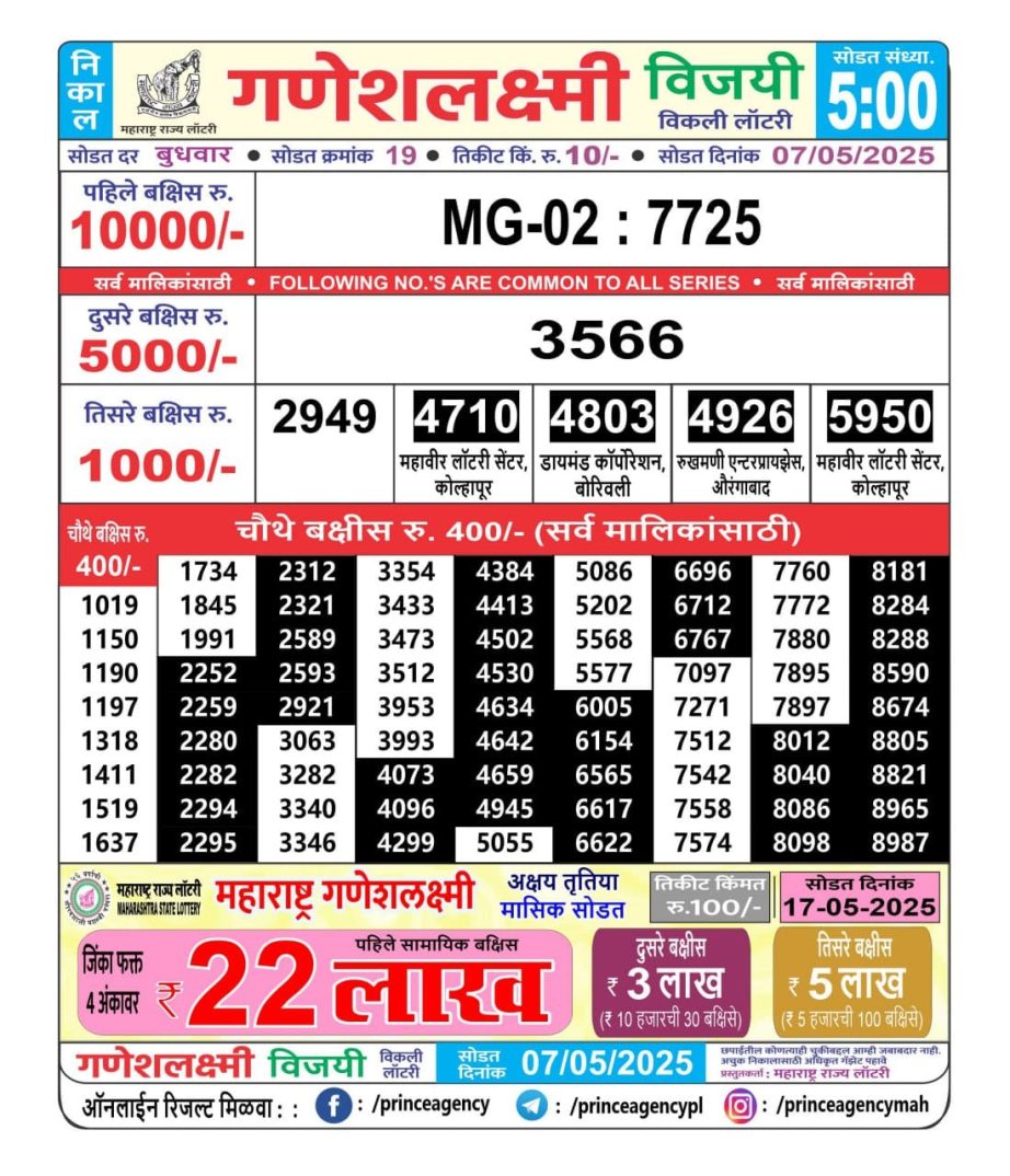 Today Lottery Sambad