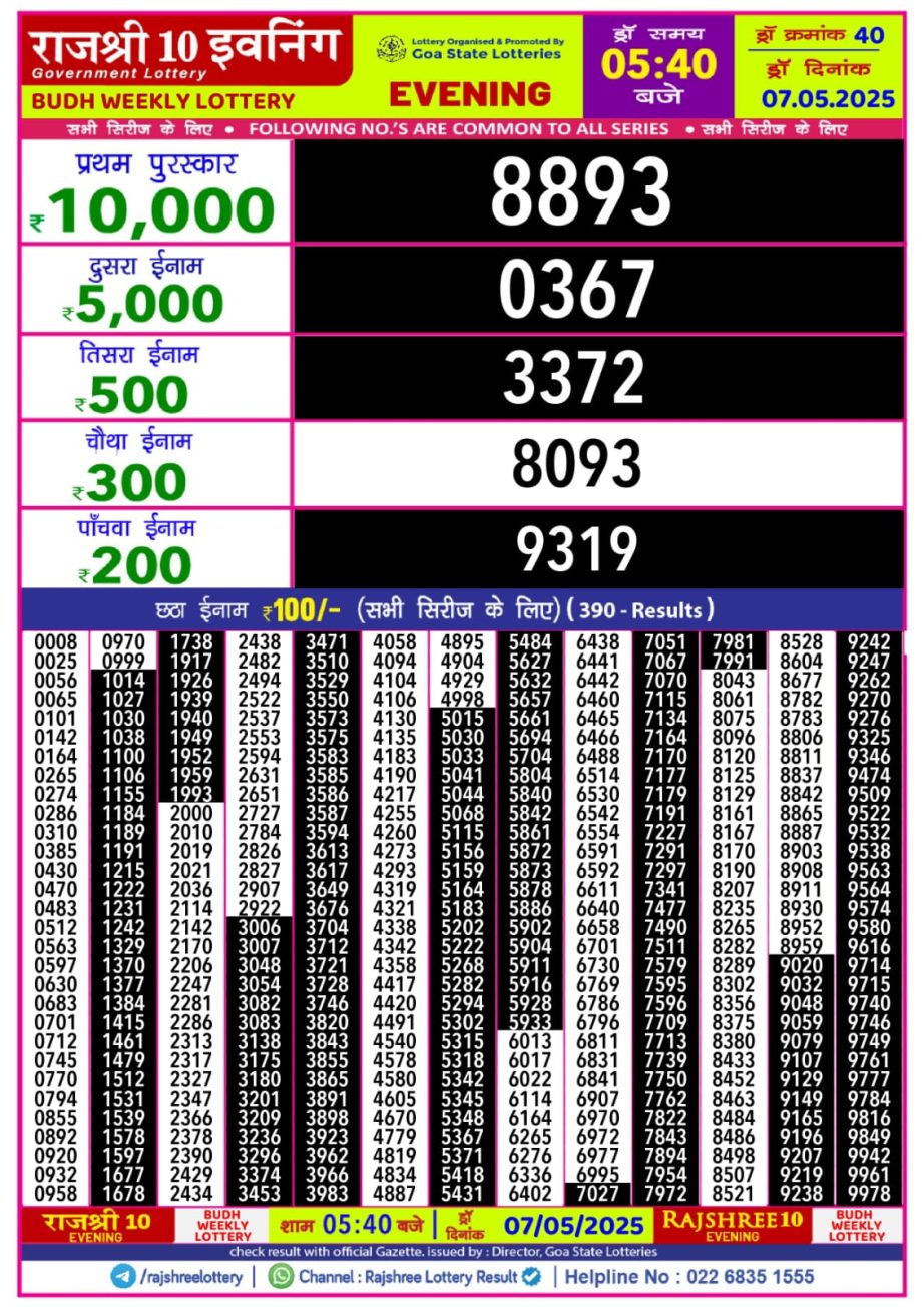 Today Lottery Sambad