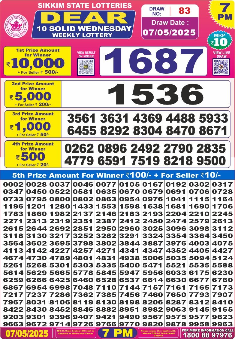 Today Lottery Sambad