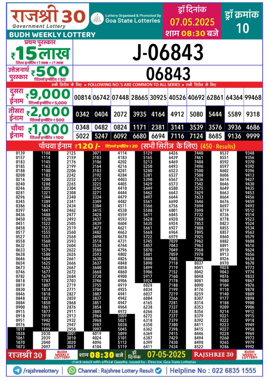 Today Lottery Sambad