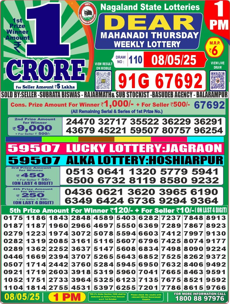 Today Lottery Sambad