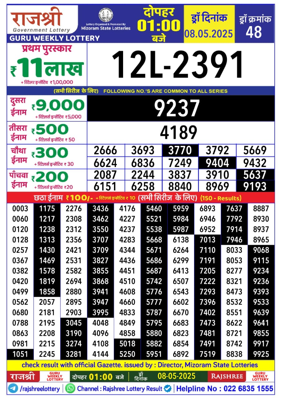 Today Lottery Sambad