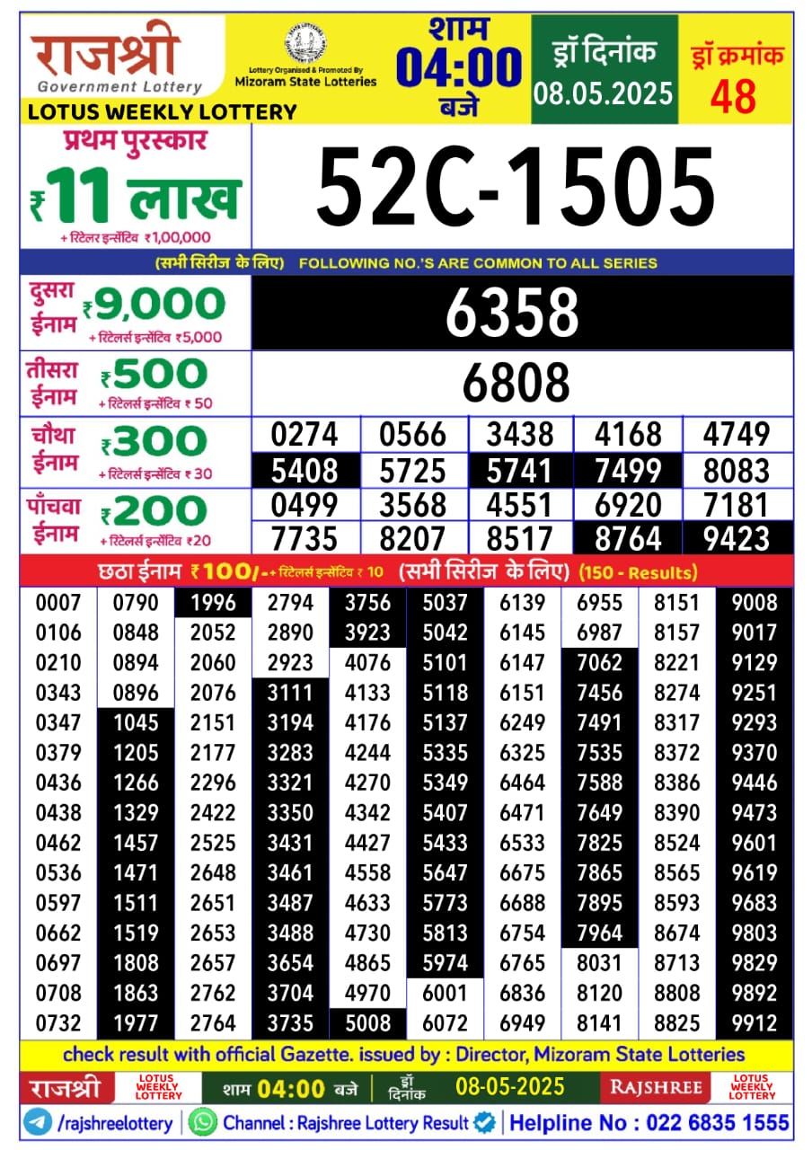 Today Lottery Sambad