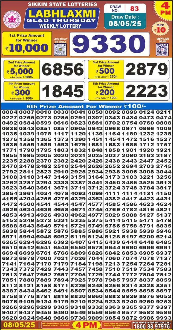 Today Lottery Sambad