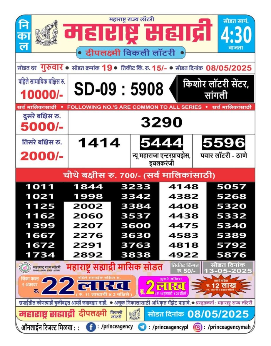 Today Lottery Sambad