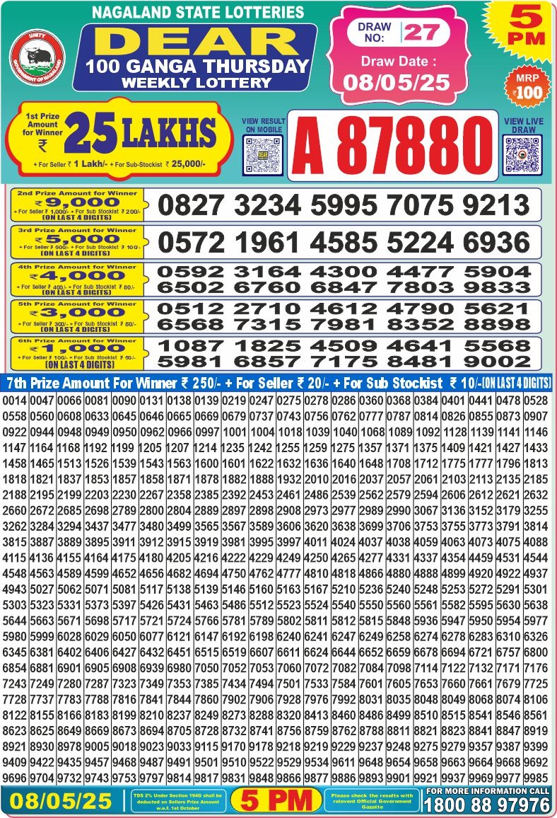 Today Lottery Sambad