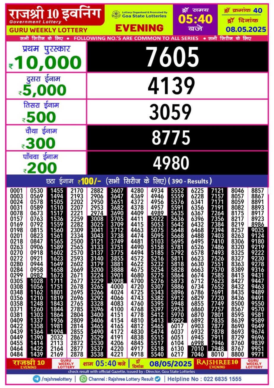 Today Lottery Sambad