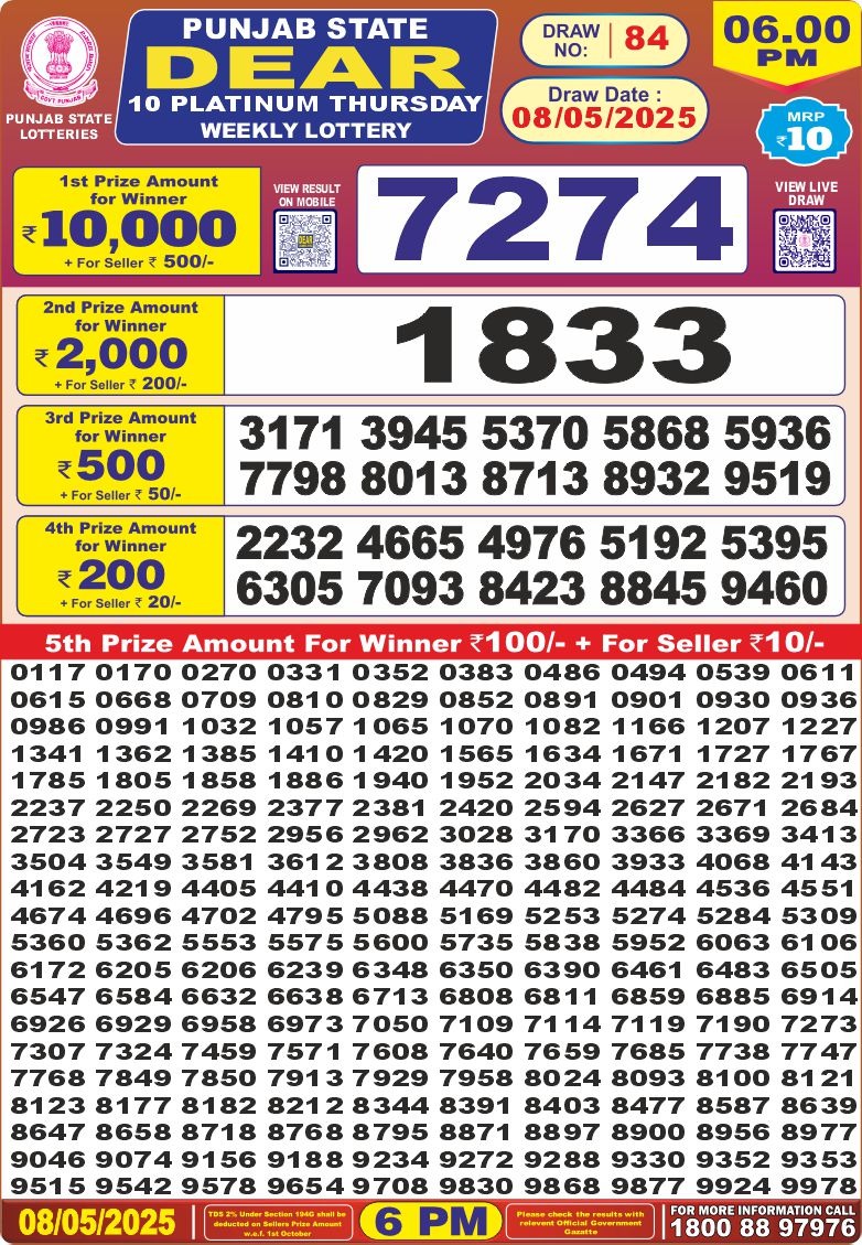 Today Lottery Sambad