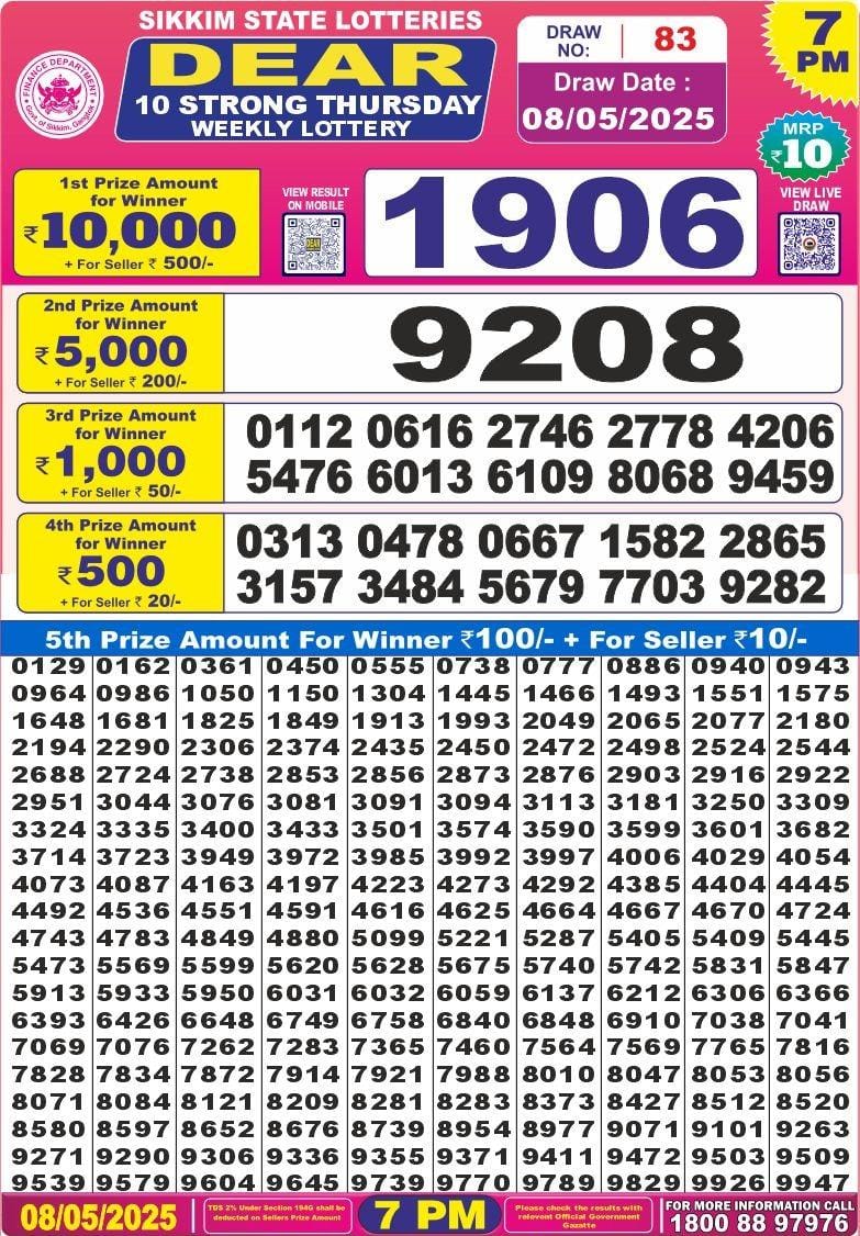 Today Lottery Sambad