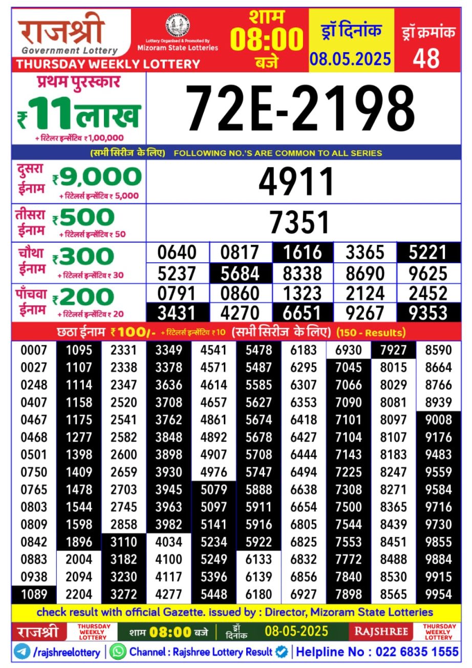 Today Lottery Sambad